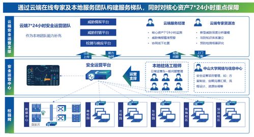 高校網絡安全態勢感知體系建設的技術服務與實踐路徑