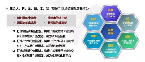 雙創升級版 錦聯科技與國際服務貿易專業化眾創空間啟幕，引領技術服務新篇章